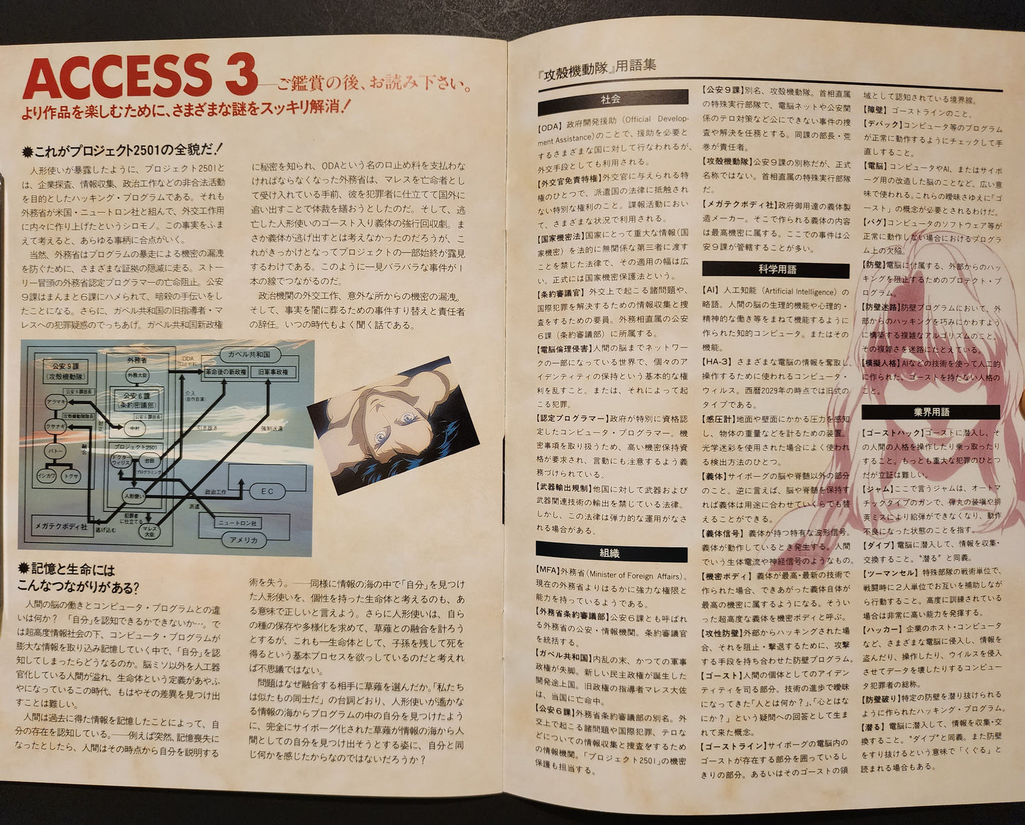 Final Edition Set 1998 Ghost in the Shell DVD