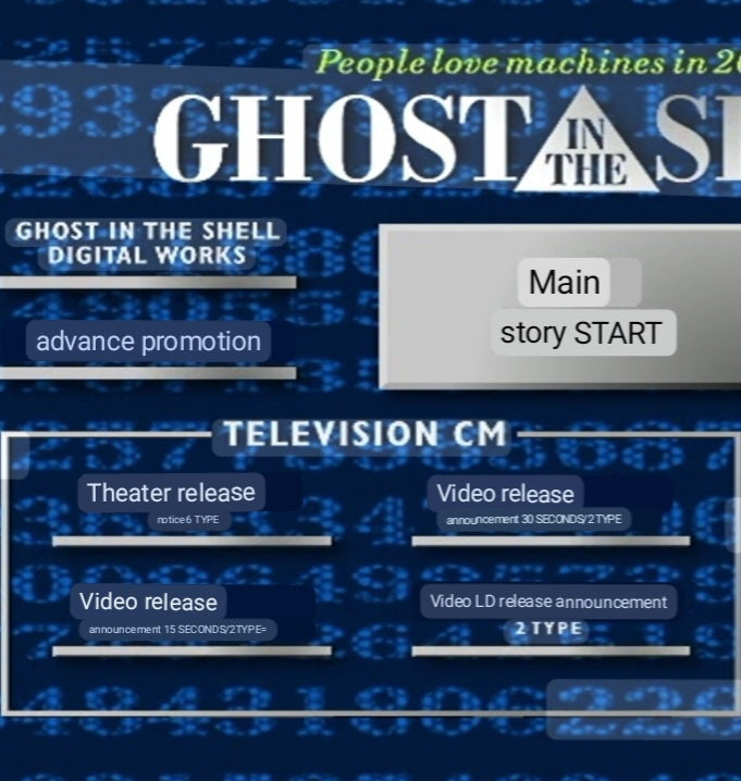 Final Edition Set 1998 Ghost in the Shell DVD